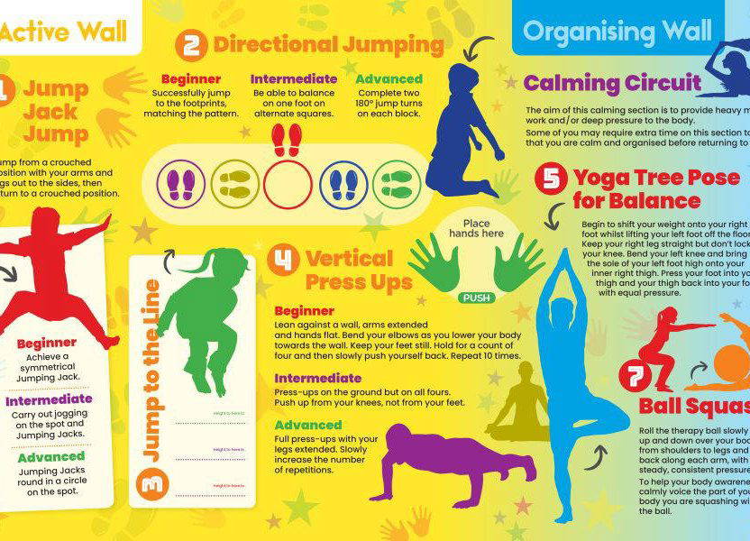 Sensory Circuit Breaks or Activities For School Health Wall Displays