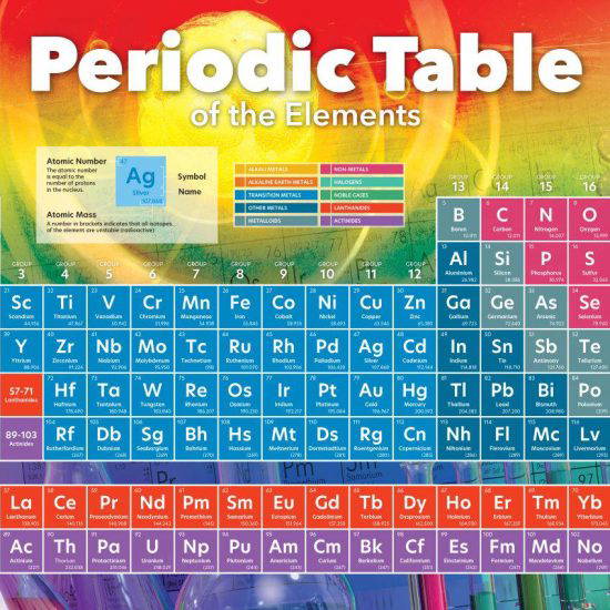 Periodic Table of the Elements – Educational Wall Displays for Schools