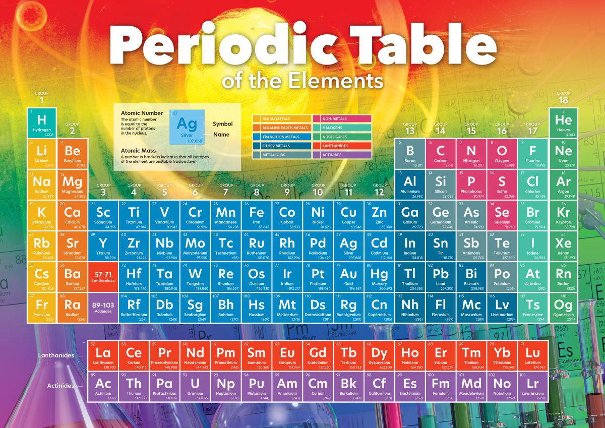 Periodic Table of the Elements – Educational Wall Displays for Schools