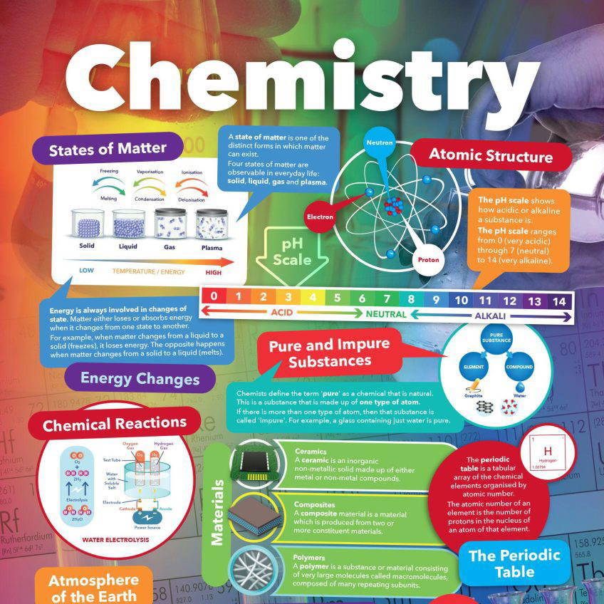 Chemistry Science Curriculum School Wall Display