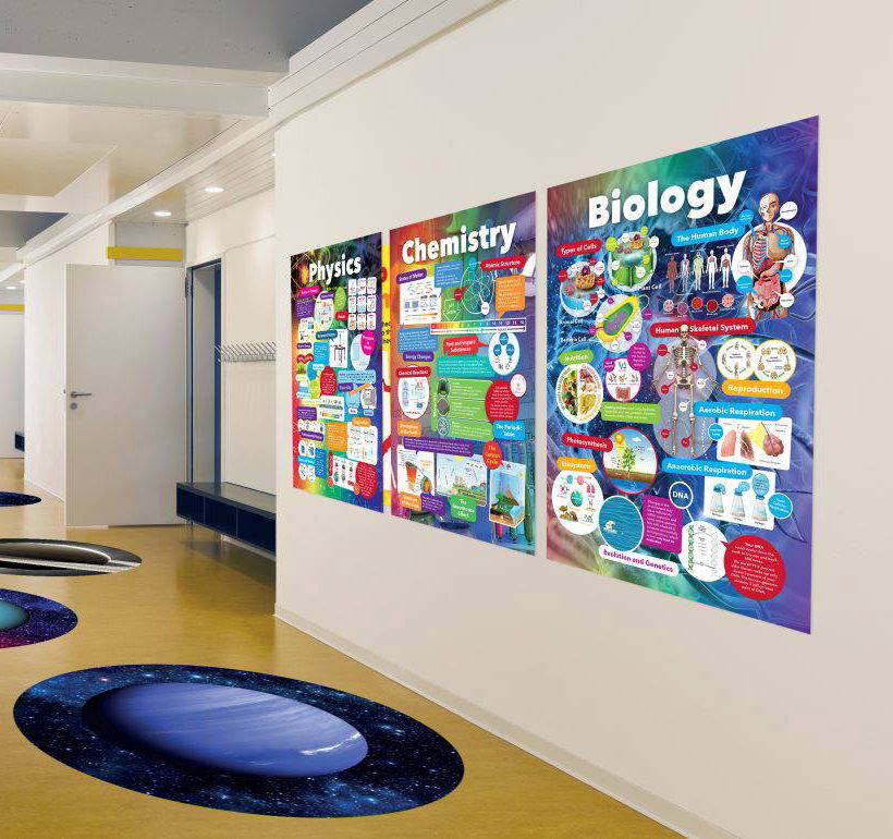 Science Physics, Chemistry and Biology Curriculum Wall Displays