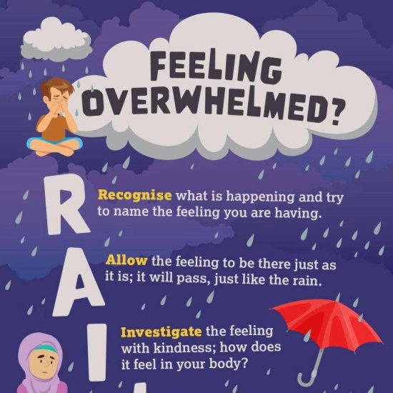 Feeling Overwhelmed “RAIN’ – Corridors or Classrooms Wall Displays