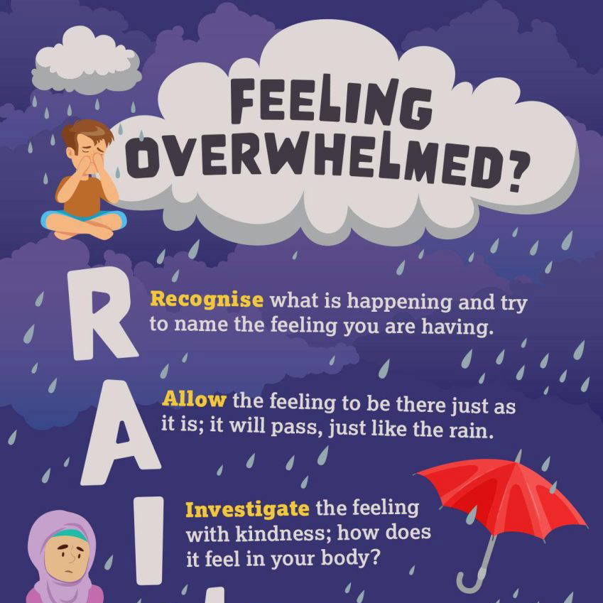Feeling Overwhelmed “RAIN’ – Corridors or Classrooms Wall Displays