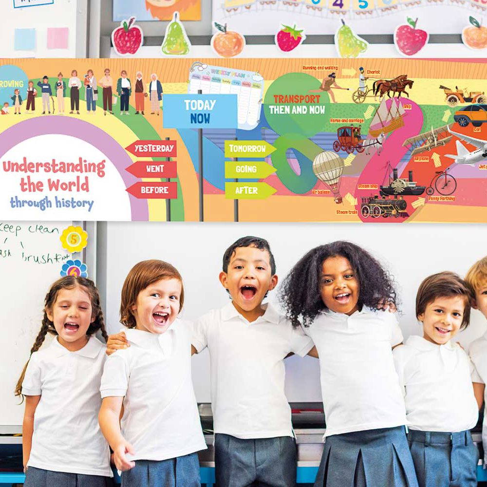 Early Years History Timeline Wall Displays for School