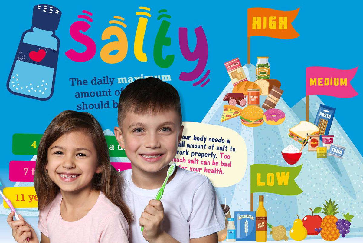 Salty Healthy Eating – Education Wall Displays For Primary Schools