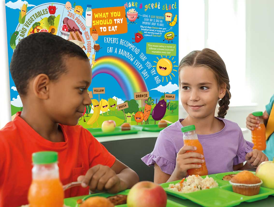 What You Should Try To Eat | Educational Wall Displays For Primary Schools