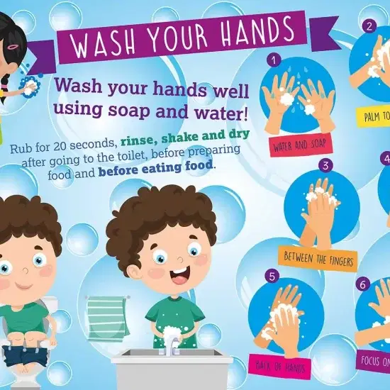 Wash Your Hands – Educational Wall Displays For Primary Schools