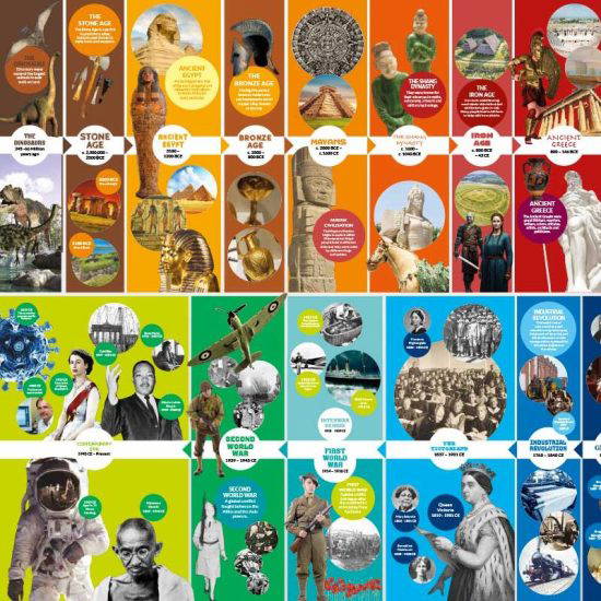 Understanding the World – History Timeline Wall Displays for Primary Schools
