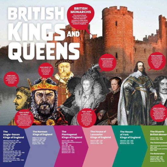 History British KINGS & QUEENS Displays