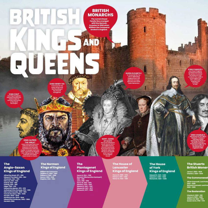 History British KINGS & QUEENS Displays