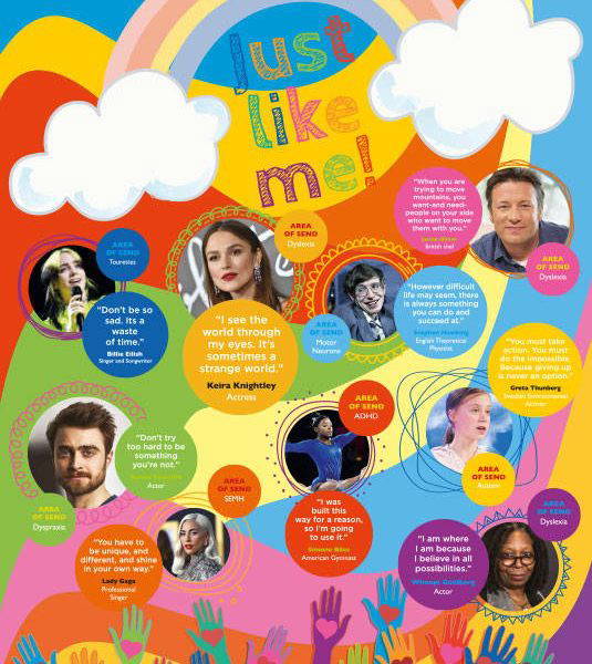 Just Like Me - Inspiring People and Quotes Wall Displays