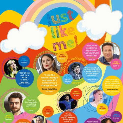Just Like Me - Inspiring People and Quotes Wall Displays