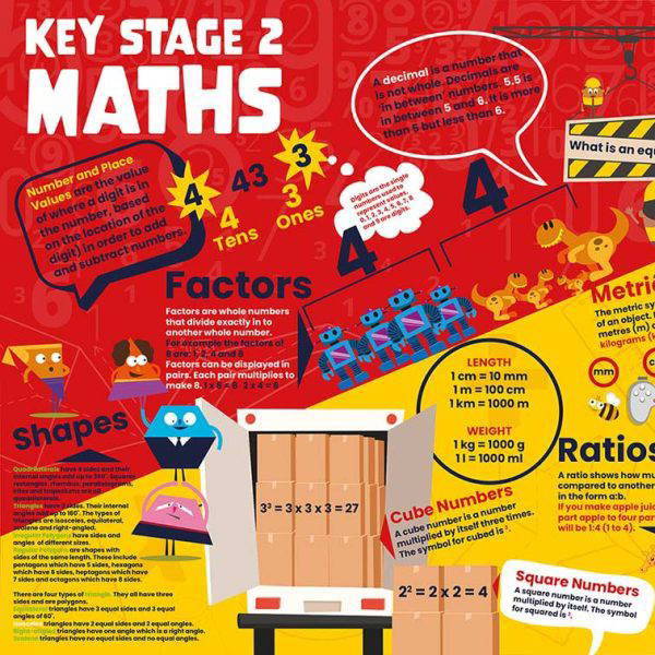 KS2 Maths Facts Maths Wall Art Display for Primary Schools