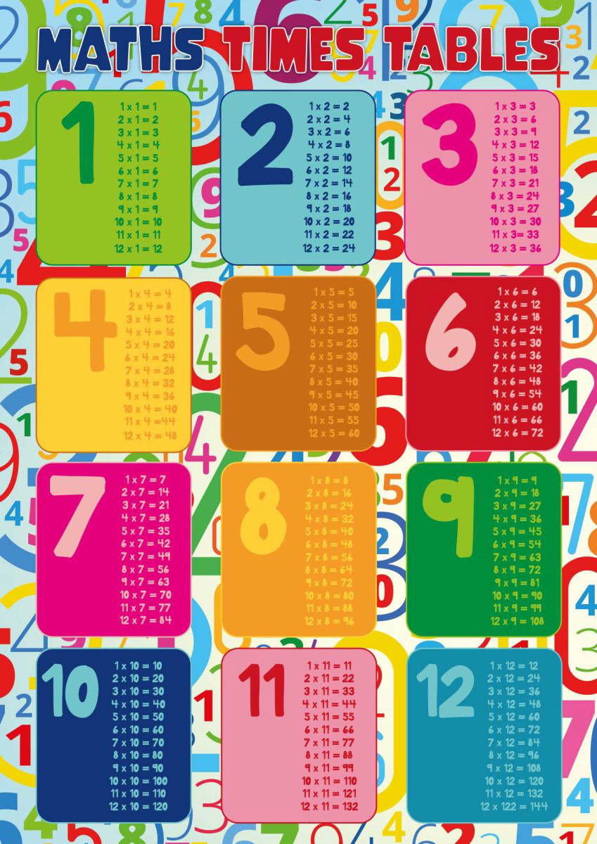 Times Tables Curriculum Health Wall Displays for Primary Schools