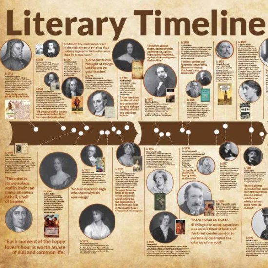 Literary Timeline – Greatest Writers & Quotes for Secondary School Walls