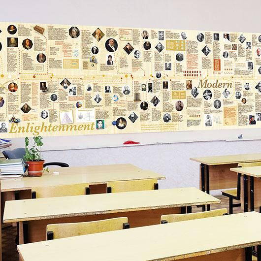Maths Timeline for Secondary Schools Wall Displays