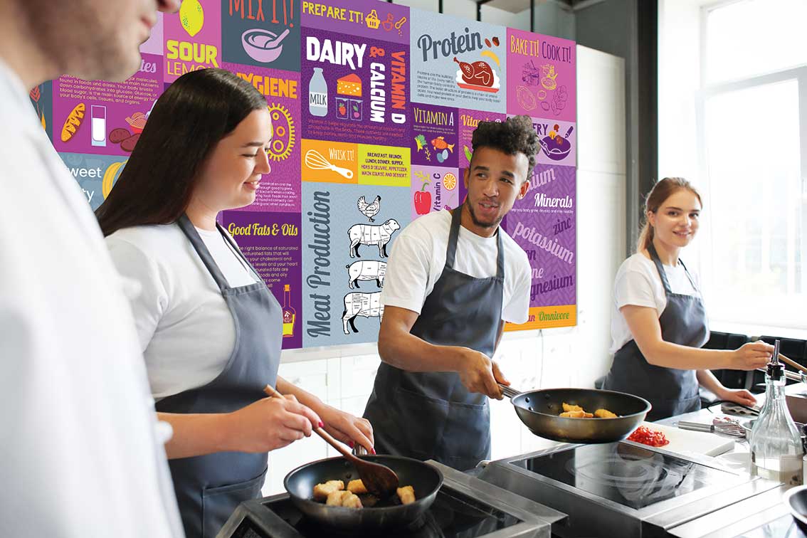 Food Groups and Minerals Educational Wall Displays for Secondary Schools