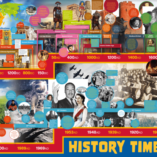 history timeline displays