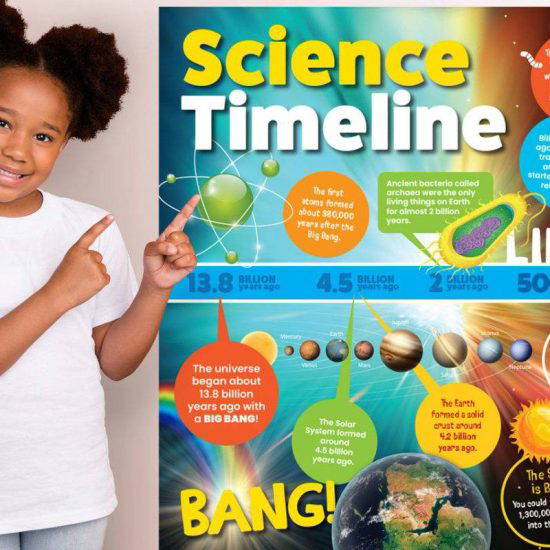 Big Bang to Man on the Moon - Science Timeline for Primary Schools Walls