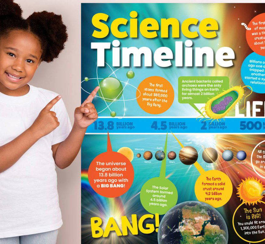 Big Bang to Man on the Moon - Science Timeline for Primary Schools Walls